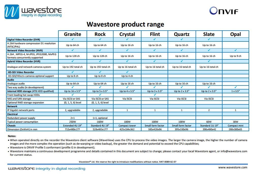 Wavestore Product Range