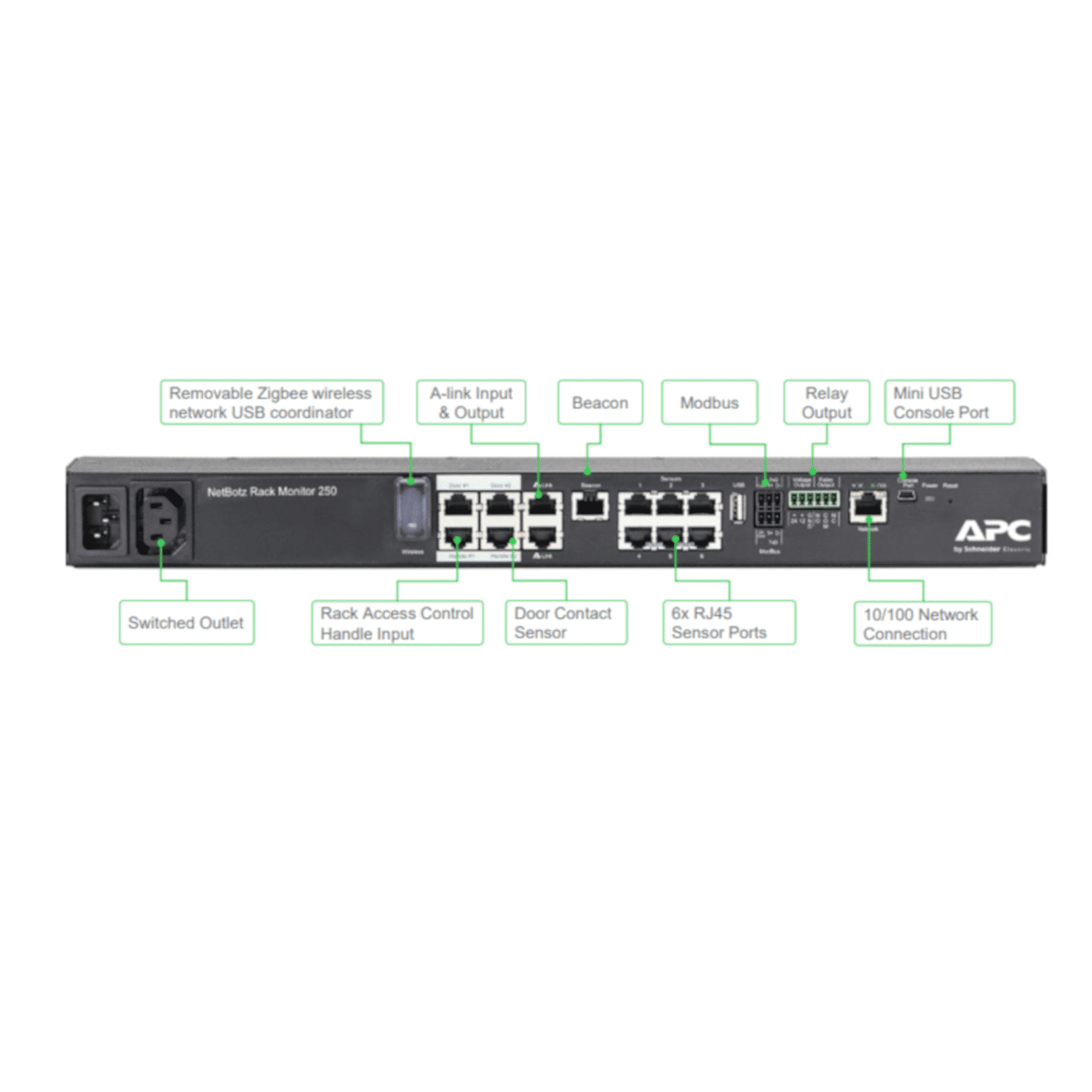 APC Netbotz 250: A complete monitoring solution