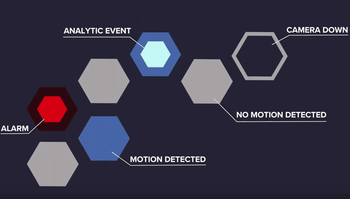 ACC7: How it can revolutionise your CCTV