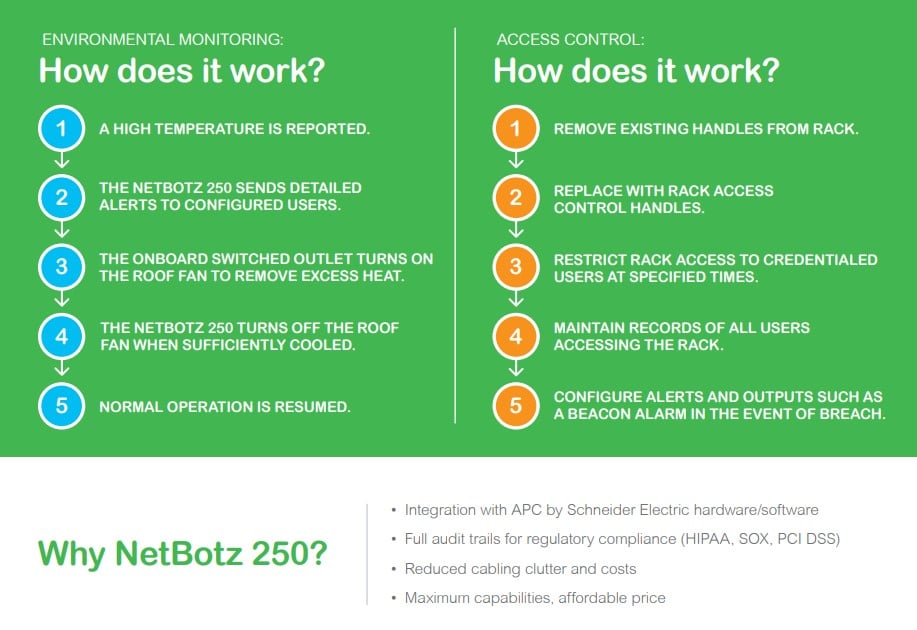 Netbotz 250 Infographic4