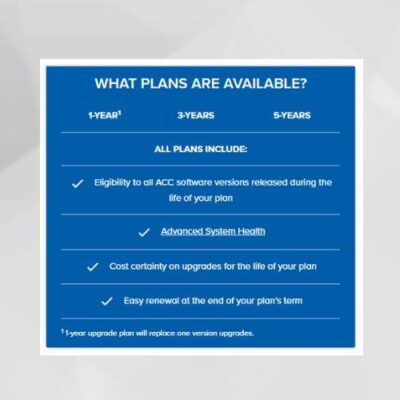 Acc Smart Plan Table