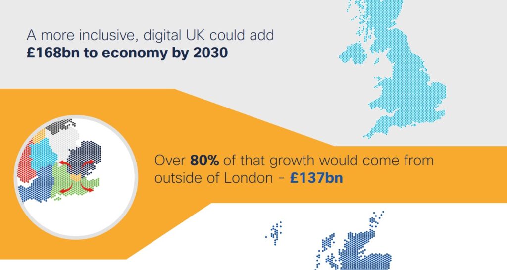 Cisco Uk Digital Benefits